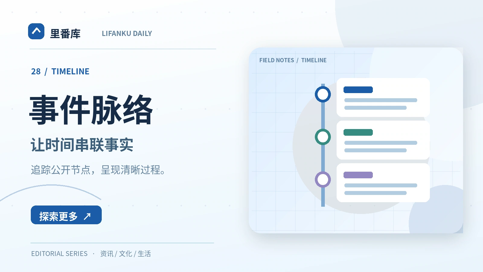 如何绘制可信的事件时间线